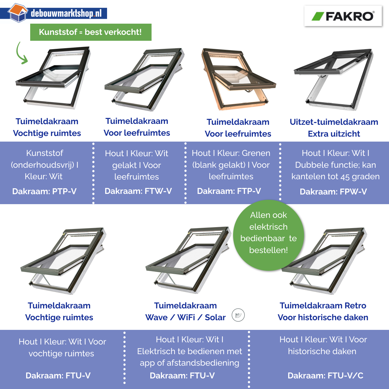 Fakro Elektrisch Tuimeldakraam FTU-V U30 AUWX Wit